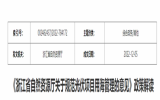 《浙江省自然資源廳關(guān)于規(guī)范光伏項(xiàng)目用海管理的意見(jiàn)》政策解讀