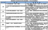 海上風(fēng)電開發(fā)加快走向深遠海