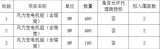 山東能源渤中海上風(fēng)電2023年度風(fēng)電機(jī)組(含塔筒及附件)供應(yīng)商入圍招標(biāo)公告