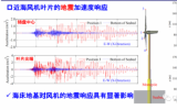 葉劍紅教授：《國產(chǎn)自主FssiCAS耦合一體化軟件在海洋風(fēng)機(jī)動力分析中的應(yīng)用》