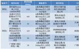國(guó)華投資公司2023年第二次光伏組件設(shè)備采購(gòu)招標(biāo)，晶科能源躋身第一中標(biāo)候選人