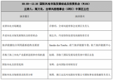 “國際風電市場發(fā)展動態(tài)及投資機會”論壇