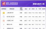 船舶與海洋工程學(xué)科全球高校完整排名！