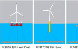 海上風電：張力腿風電平臺筋腱材料的對比分析