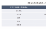 五大千萬千瓦級(jí)海上風(fēng)電基地周邊配套產(chǎn)業(yè)加緊完善