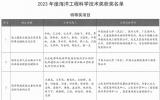 2023年度海洋工程科學(xué)技術(shù)獎獲獎項(xiàng)目名單