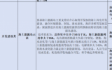 多省市發(fā)力，開展海上能源島試點(diǎn)建設(shè)
