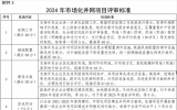 山東開展2024年市場化并網(wǎng)項目申報工作，涉海光伏項目單體規(guī)模不超過20萬千瓦