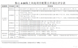 象山4-6號海上風(fēng)電項目配置公開詢比公告