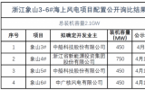 象山2.1GW海上風(fēng)電項(xiàng)目配置公開(kāi)詢比結(jié)果公示