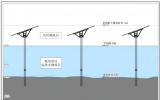 中核田灣200萬千瓦灘涂光伏示范項(xiàng)目用海獲國(guó)務(wù)院批復(fù)