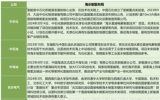 細說海水制氫