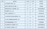 杭州市海洋經(jīng)濟高質(zhì)量發(fā)展倍增行動實施方案