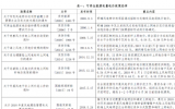 秦海巖：貫徹落實“136號文件”，促進新能源高質(zhì)量可持續(xù)發(fā)展